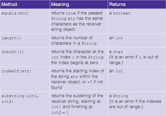 String methods assignment help arrays in java